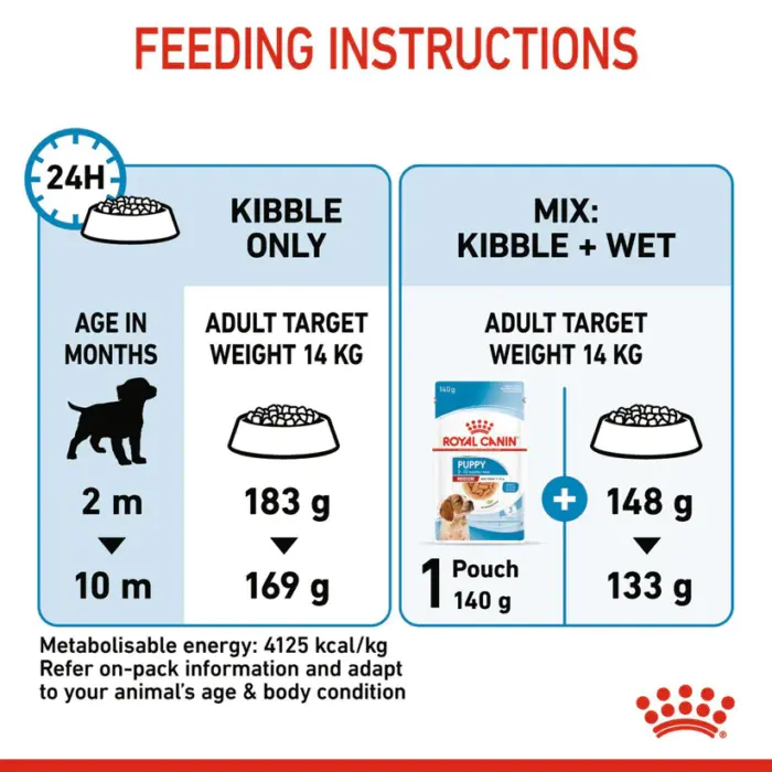 3182550402439_05 Royal Canin Medium Puppy - อาหารเม็ด สำหรับลูกสุนัขพันธุ์กลาง อายุ 2 ถึง 12 เดือน 1kg (442715)