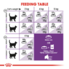 fhn-sensible33-cv-eretailkit-4 Royal Canin Sensible - อาหารเม็ด สำหรับแมวโตอายุ 1 ปีขึ้นไป ช่วยดูแลสุขภาพทางเดินอาหาร 400g (442678)
