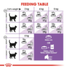 Royal Canin Sterilised - อาหารเม็ด สำหรับแมวโตทำหมันอายุ 1 ปีขึ้นไป 400g (442692)