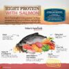 4f09782e4cd646039b8a6941e3034b9e Prowild Evolution Stream Salmon & Sweet Potato - อาหารสุนัขโปรไวลด์ อีโวลูชั่น สตรีม สูตรปลาแซลมอนและมันหวาน 3kg (508168)