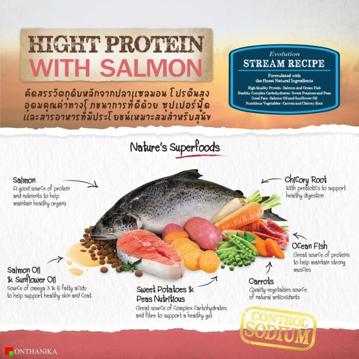 4f09782e4cd646039b8a6941e3034b9e Prowild Evolution Stream Salmon & Sweet Potato - อาหารสุนัขโปรไวลด์ อีโวลูชั่น สตรีม สูตรปลาแซลมอนและมันหวาน 3kg (508168)