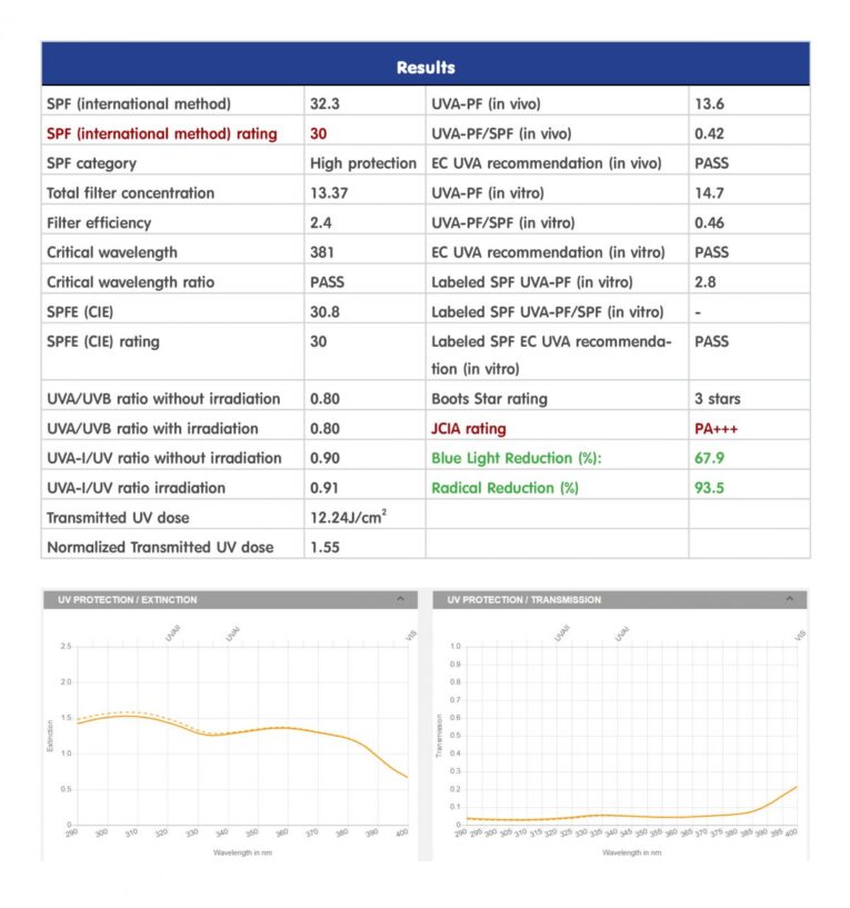 UVA-UVB-Results-1200x1281