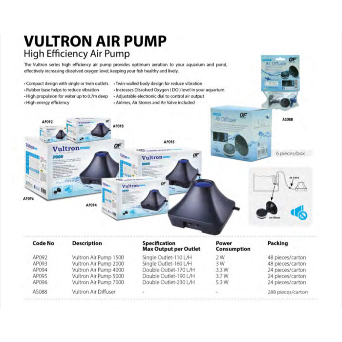 th-11134207-7r98y-lt508djvddnyaa Vultron Air Pump 7000 AP096 - ปั้มลมเก็บเสียง ขนาด 230ลิตร/ซม. ลมออก 2ทาง กำลังไฟ 5.3w (571820)